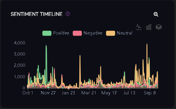 SENTIMENT TIMELINE