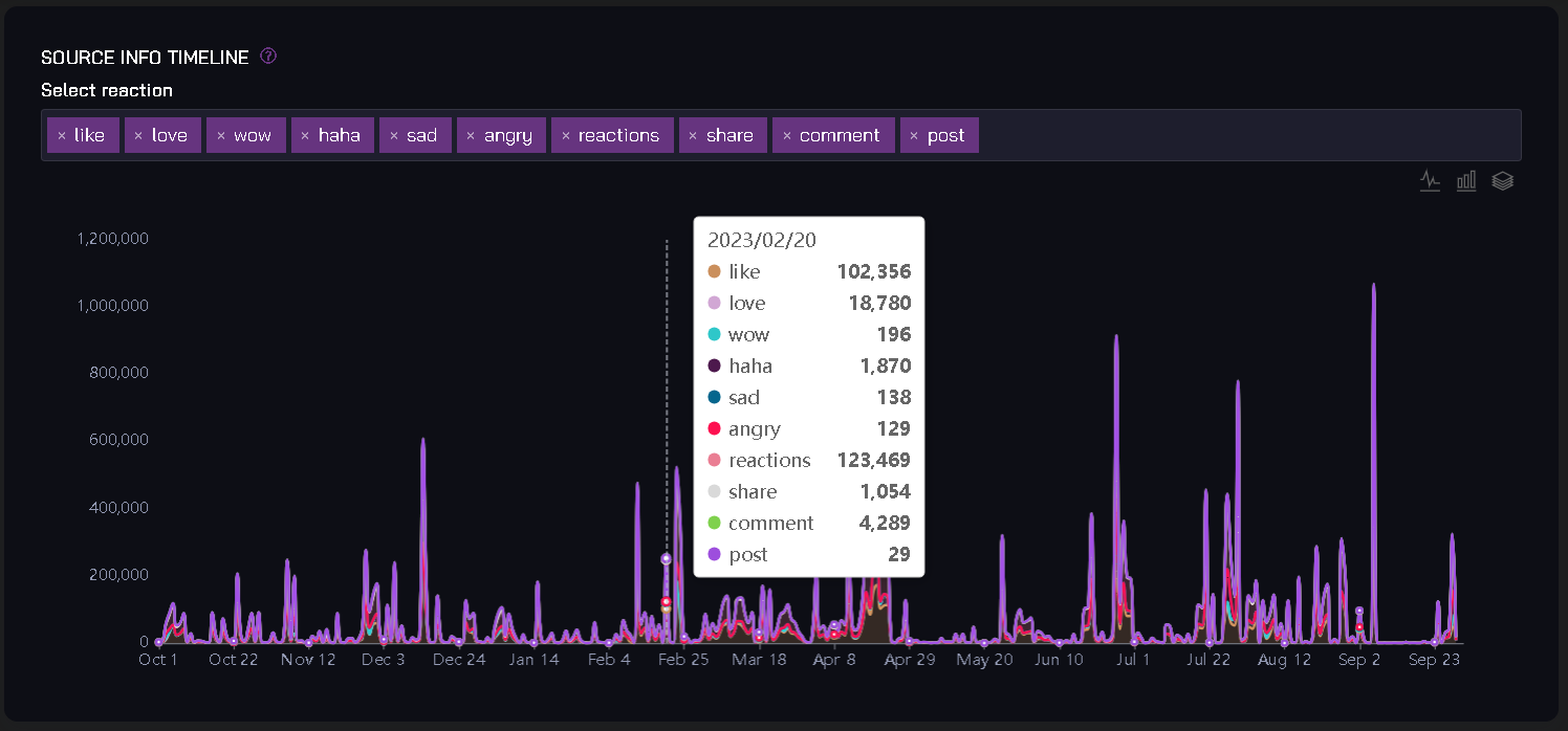 SOURCE INFO TIMELINE