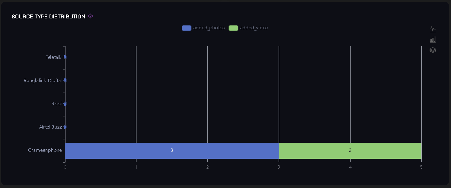 SOURCE TYPE DISTRIBUTION