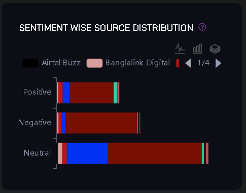 SENTIMENT WISE SOURCE DISTRIBUTION