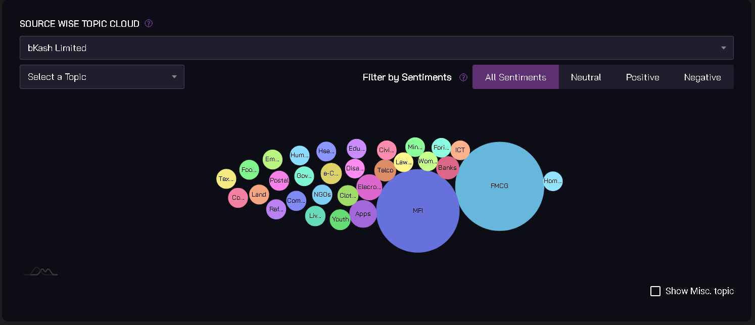 SOURCE WISE TOPIC CLOUD