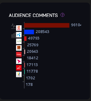 Audience Comments Chart