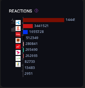 Reactions Chart