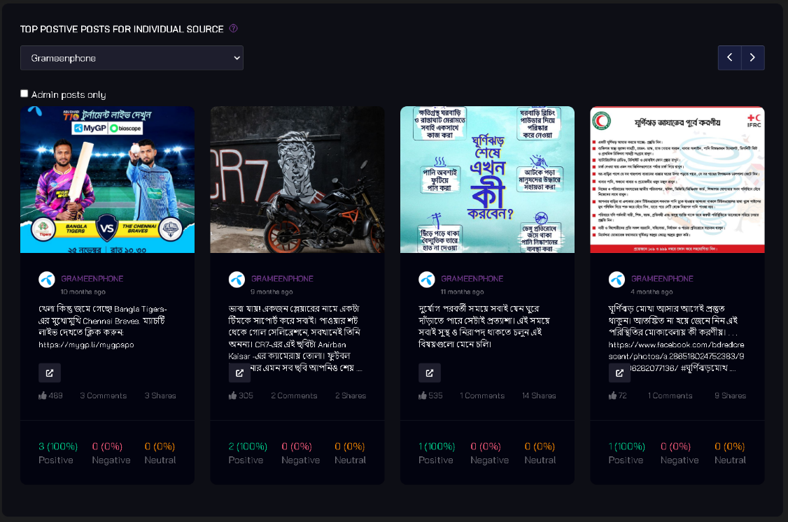 Top Positive Posts for Individual Source Chart