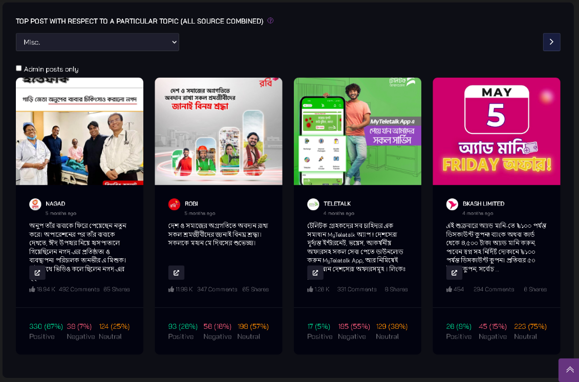 Top Post with Respect to a Particular Topic (All Sources Combined) Chart