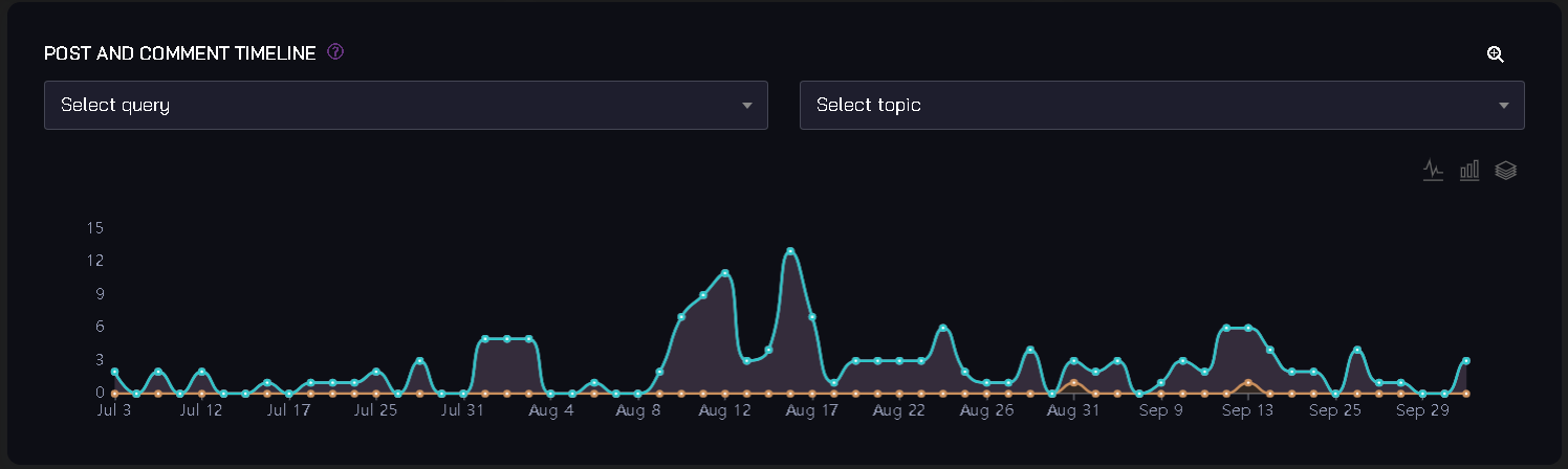 POST AND COMMENT TIMELINE