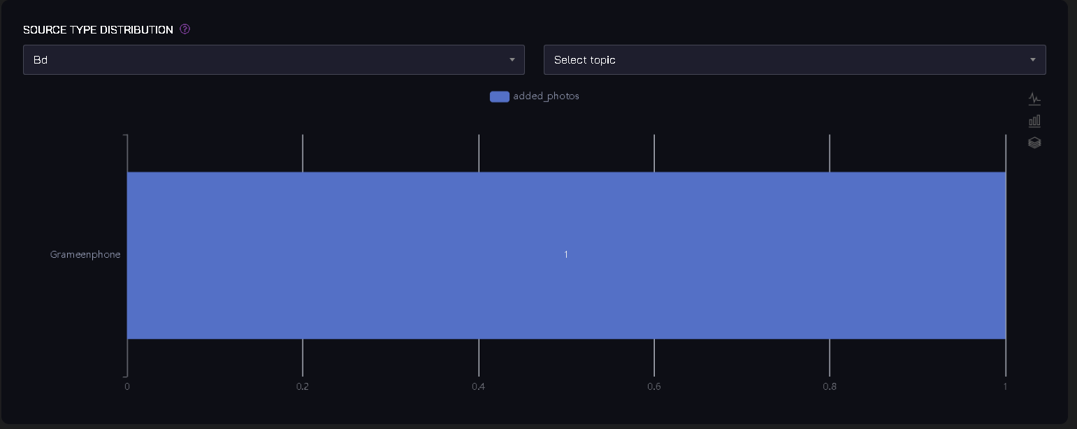 SOURCE TYPE DISTRIBUTION