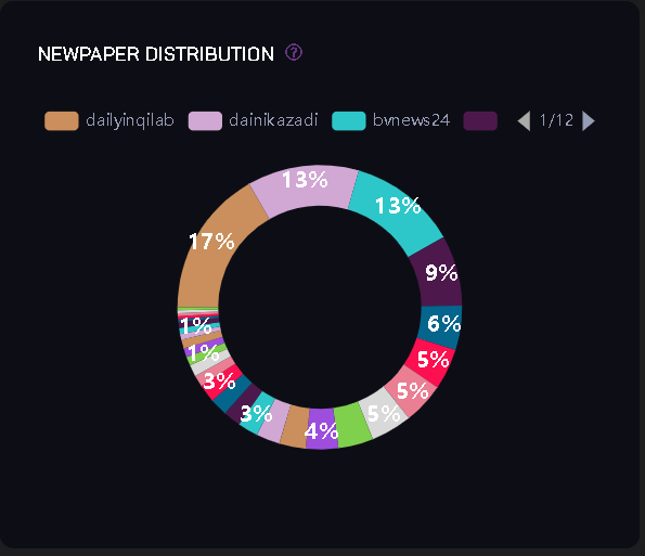 News Distribution