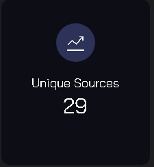 Unique Sources Count
