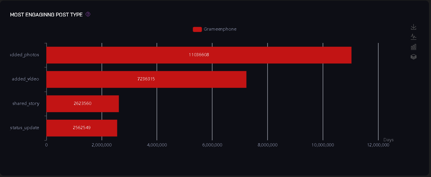 MOST ENGAGING POST TYPE