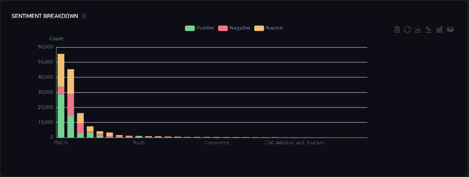 SENTIMENT BREAKDOWN