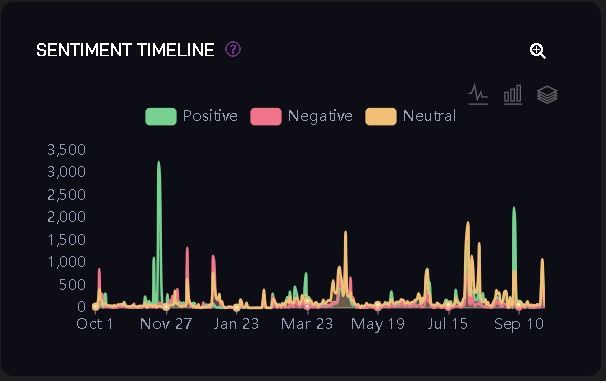 SENTIMENT TIMELINE