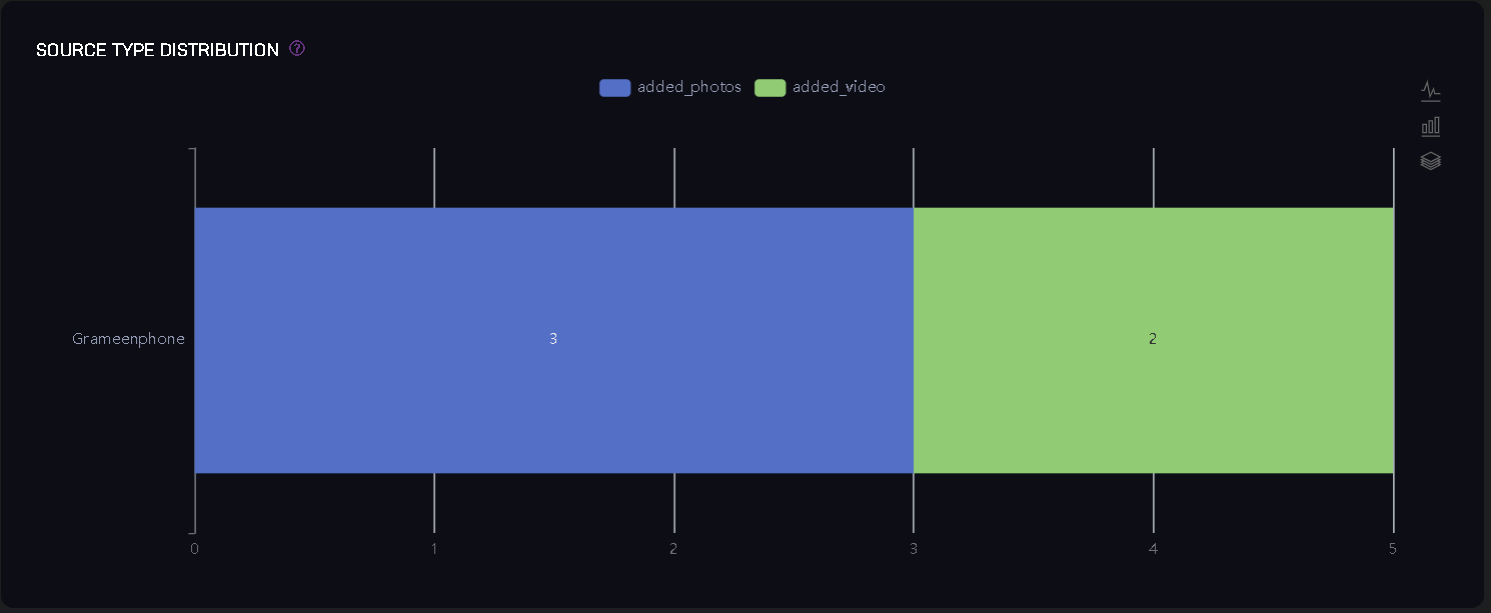 SOURCE TYPE DISTRIBUTION