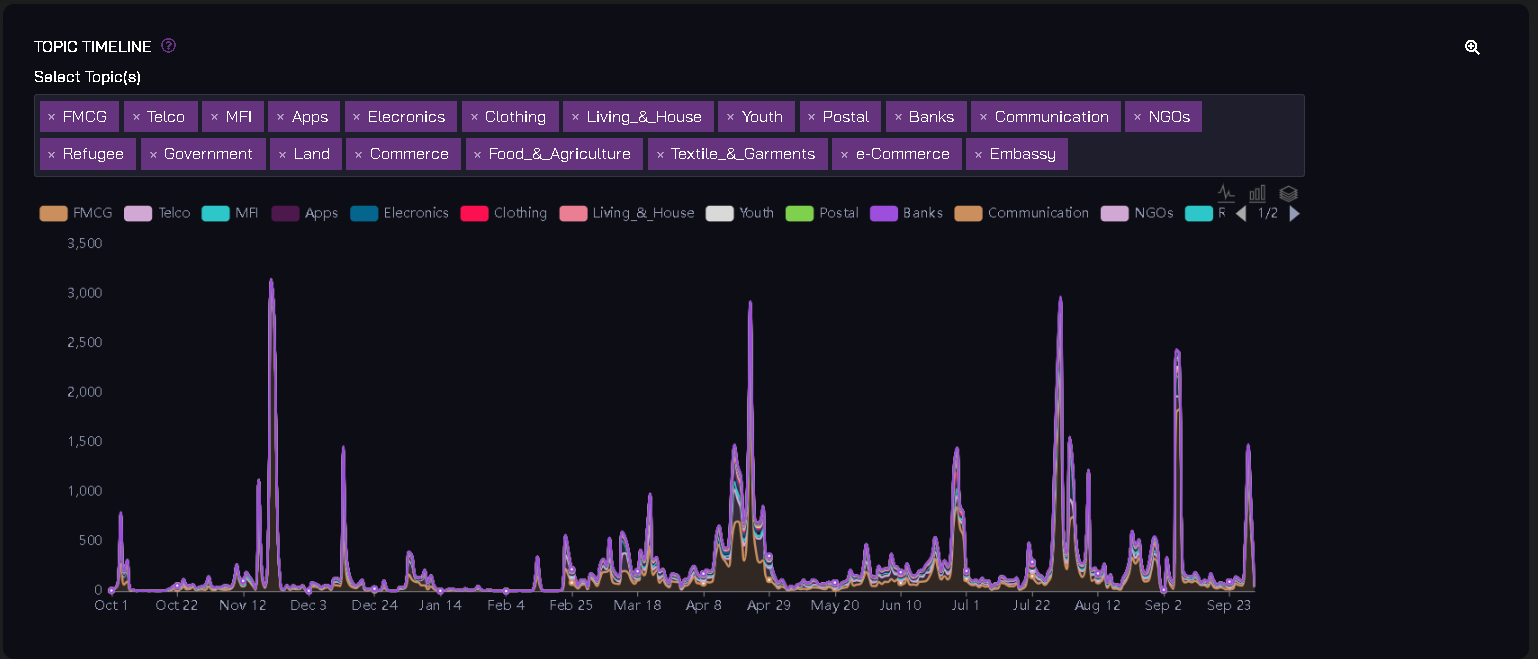 TOPIC TIMELINE